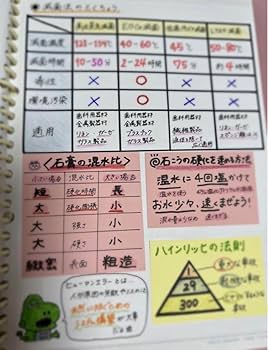 歯科大学まとめノート、資料 歯科大学まとめノート、資料